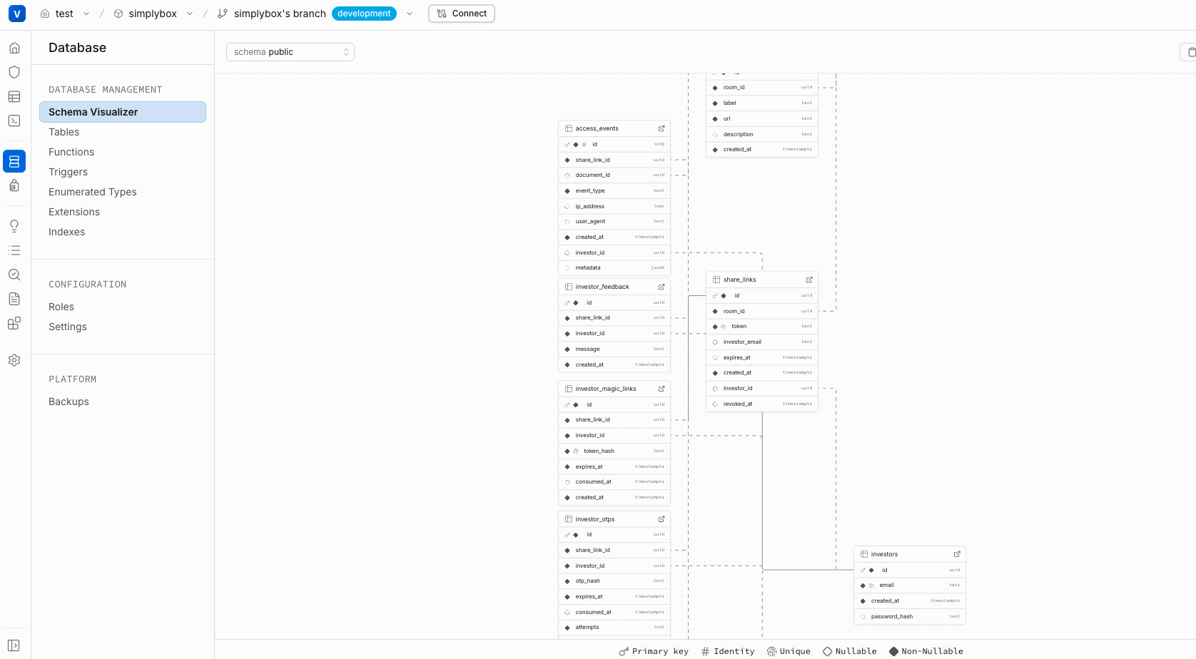 Vela schema visualiser showing table relationships